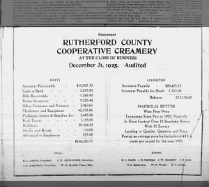 on board of directors of Rutherford Count Cooperative Creamery